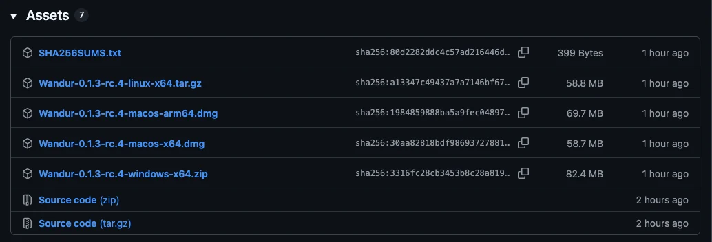 The Assets list of a Wandur release on GitHub: SHA256SUMS.txt, the Linux archive, the two macOS disk images and the Windows zip